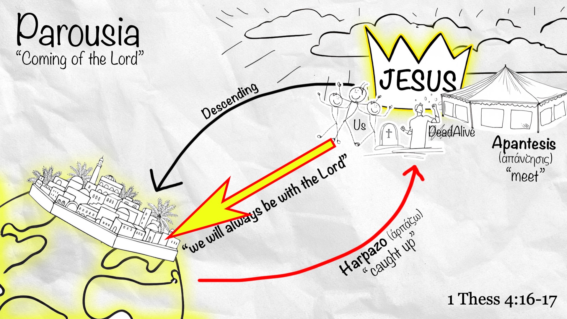 Parousia Summary.jpeg